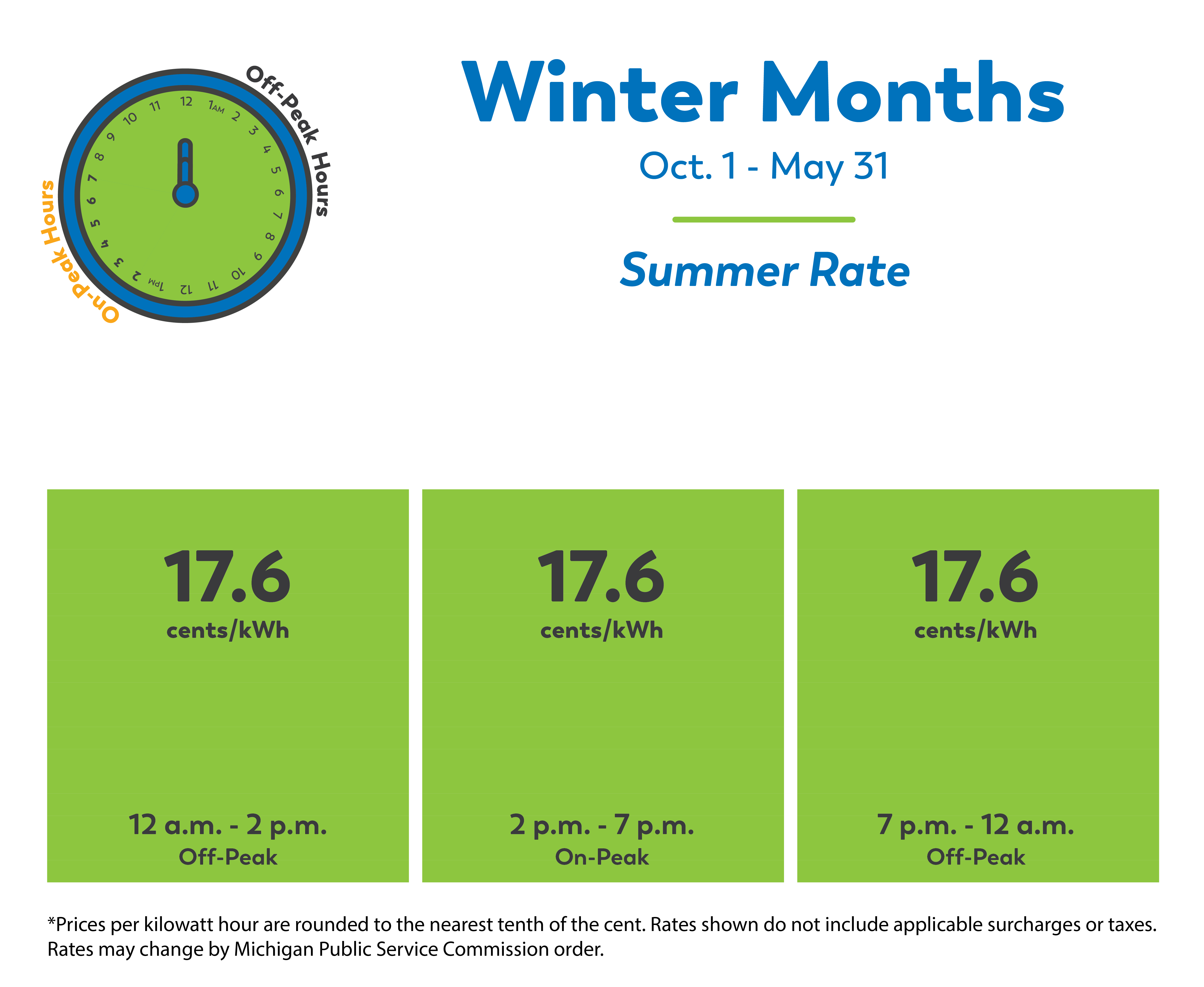 Illustrated chart showing that in the winter the electric rate cost will be 16.7 cents per kWh.